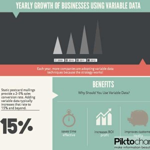 variable data infographic
