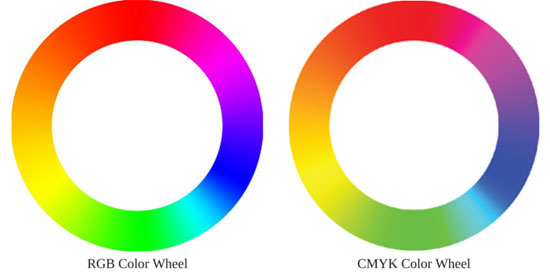 RGB and CMYK color wheels